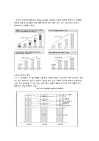[무역학] 인도시장 비데사업 진출전략-6