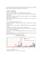 [무역학] 인도시장 비데사업 진출전략-10