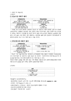 [무역학] 인도시장 비데사업 진출전략-13