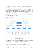 [인사행정론] 공기업 인턴십의 실효성과 홍보 문제-예금보험공사 중심으로-4