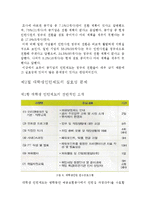 [인사행정론] 공기업 인턴십의 실효성과 홍보 문제-예금보험공사 중심으로-9