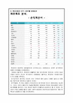 [국제경영] 현대자동차의 해외진출-북미시장을 중심으로-13
