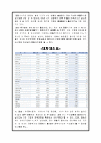 [국제경영] 현대자동차의 해외진출-북미시장을 중심으로-14