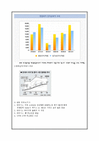 [국제경영] 현대자동차의 해외진출-북미시장을 중심으로-16