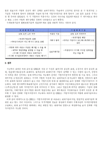[중급회계] IFRS 회계정보와 기업가치평가-5