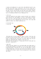 [국제경영] FX Margin Trading - FX마진거래-9