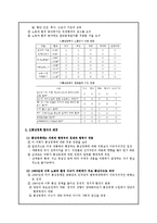 [무역학] 미국의 국제통상 정책-6