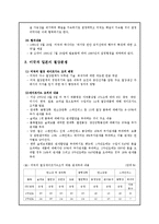 [무역학] 미국의 국제통상 정책-11