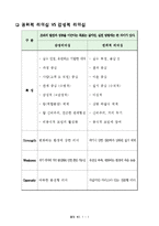 대니 메이어의 리더십을 통한 리더십 개발과 훈련-11