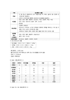 [외식 경영] 단체급식, 군대급식분석-군대급식의 현실태와 문제점, 해결방안-8