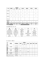 [외식 경영] 단체급식, 군대급식분석-군대급식의 현실태와 문제점, 해결방안-9