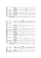[외식 경영] 단체급식, 군대급식분석-군대급식의 현실태와 문제점, 해결방안-10