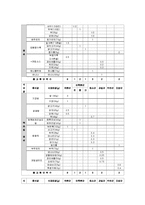 [외식 경영] 단체급식, 군대급식분석-군대급식의 현실태와 문제점, 해결방안-11