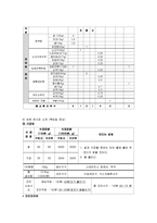 [외식 경영] 단체급식, 군대급식분석-군대급식의 현실태와 문제점, 해결방안-12