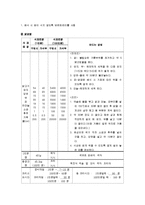 [외식 경영] 단체급식, 군대급식분석-군대급식의 현실태와 문제점, 해결방안-13