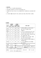 [외식 경영] 단체급식, 군대급식분석-군대급식의 현실태와 문제점, 해결방안-14