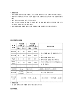 [외식 경영] 단체급식, 군대급식분석-군대급식의 현실태와 문제점, 해결방안-15