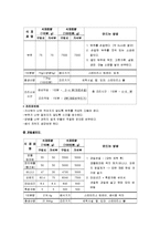 [외식 경영] 단체급식, 군대급식분석-군대급식의 현실태와 문제점, 해결방안-16