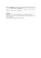 [외식 경영] 단체급식, 군대급식분석-군대급식의 현실태와 문제점, 해결방안-17