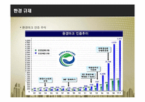 [소비자학] 정부규제와 시장의 변화-11