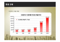 [소비자학] 정부규제와 시장의 변화-12