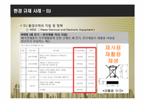 [소비자학] 정부규제와 시장의 변화-17