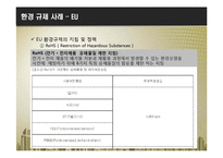 [소비자학] 정부규제와 시장의 변화-18