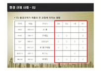 [소비자학] 정부규제와 시장의 변화-20