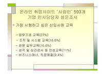 [인적자원관리] 사원의 교육과 경력개발-9