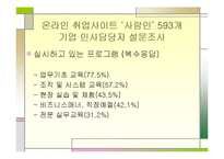 [인적자원관리] 사원의 교육과 경력개발-11