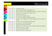 [기술경영] Microsoft의 성공요인과 미래-9