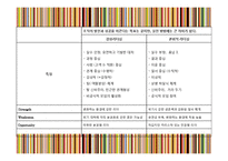 대니 메이어의 리더십을 통한 리더십 개발과 훈련-9