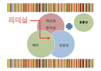 대니 메이어의 리더십을 통한 리더십 개발과 훈련-12