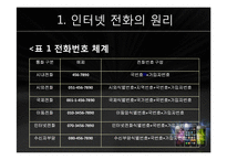 [MIS] 인터넷 전화의 발전과 전망 - 스카이프, mVoIP-2