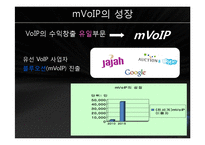 [MIS] 인터넷 전화의 발전과 전망 - 스카이프, mVoIP-15