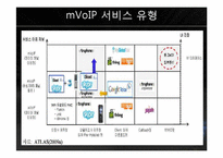 [MIS] 인터넷 전화의 발전과 전망 - 스카이프, mVoIP-16