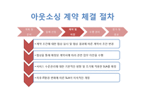 [경영학원론] IT 아웃소싱 관리-10