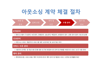 [경영학원론] IT 아웃소싱 관리-11