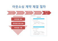 [경영학원론] IT 아웃소싱 관리-12