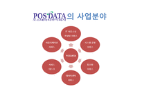 [경영학원론] IT 아웃소싱 관리-15
