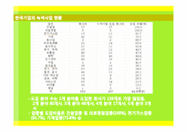 [경영학] 녹색경영과 녹색기업-12