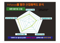 [국제경영] Walmart월마트 경영전략과 한국공략-12
