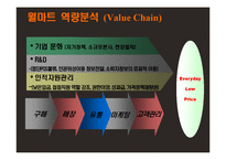 [국제경영] Walmart월마트 경영전략과 한국공략-19