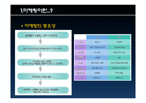 [마케팅] 아이리버 SWOT, STP, 4P 마케팅 사례 연구 및 회생방안-5