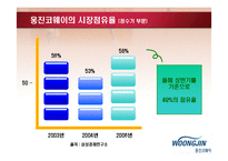 [경영학] 웅진코웨이 마케팅 성공전략-6
