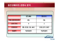 [경영학] 웅진코웨이 마케팅 성공전략-14