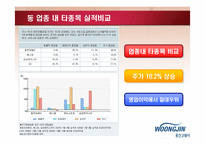 [경영학] 웅진코웨이 마케팅 성공전략-16