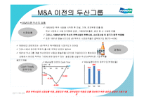 [경영전략] 두산그룹의 M&A를 통한 성장전략-7