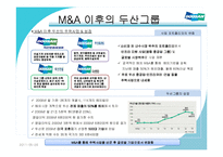 [경영전략] 두산그룹의 M&A를 통한 성장전략-11