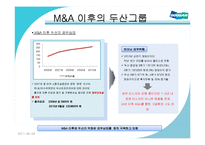 [경영전략] 두산그룹의 M&A를 통한 성장전략-13